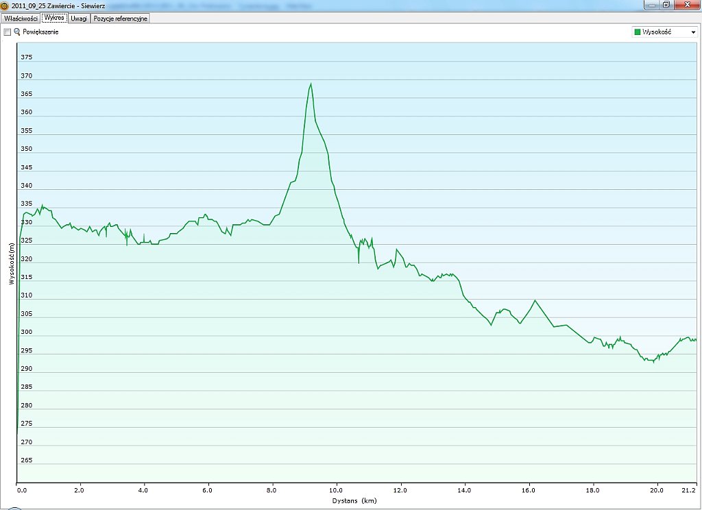 2011_09_25w Zawiercie - Siewierz.jpg